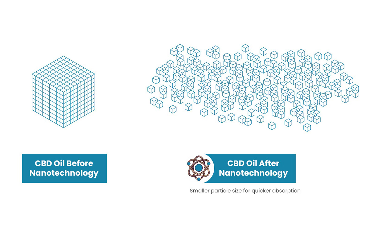 CBD American Shaman Nano Technology